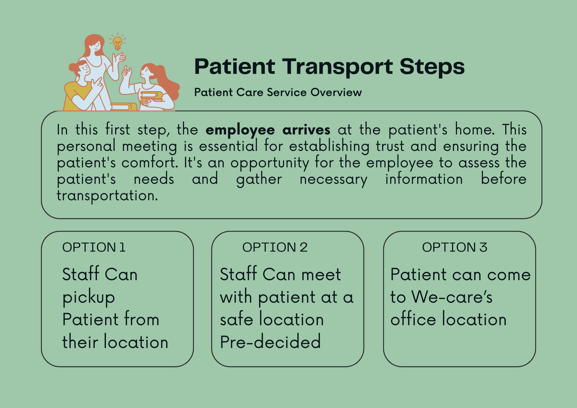 Step 1: Pickup or Meet