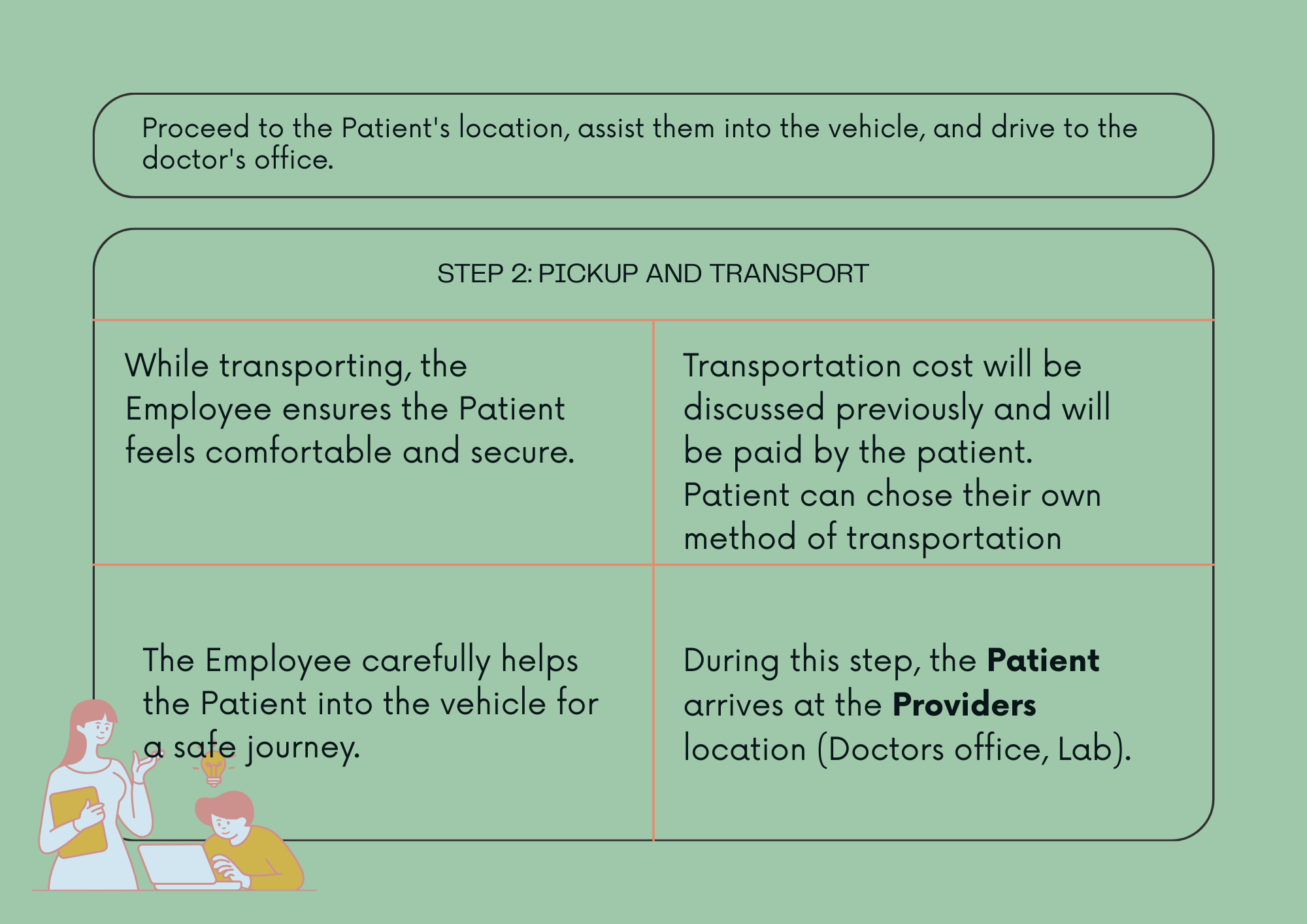 Step 2: Pickup and Transport